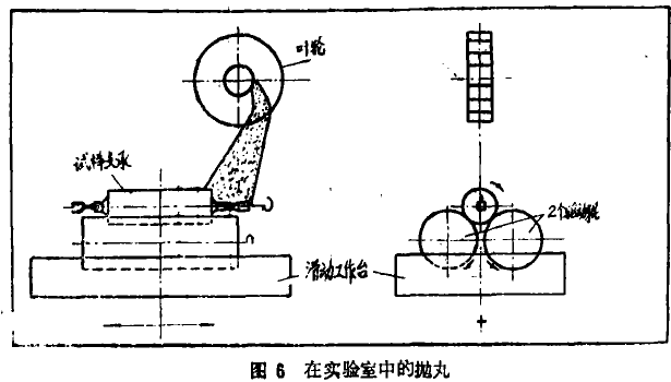 圖6 在實(shí)驗(yàn)室中的拋丸